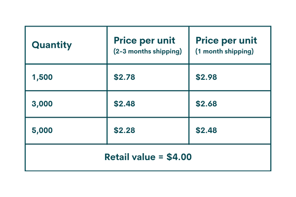 Custom Branded Cannabis Retail Merchandise Paper Pricing